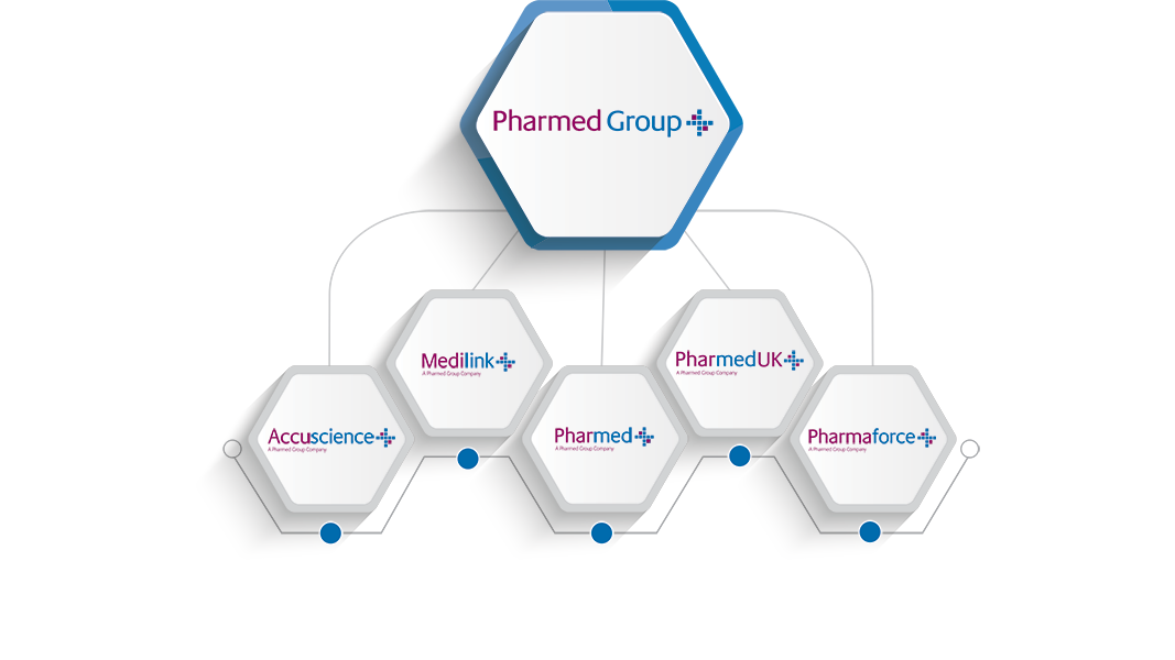 About Us – Pharmed Ltd